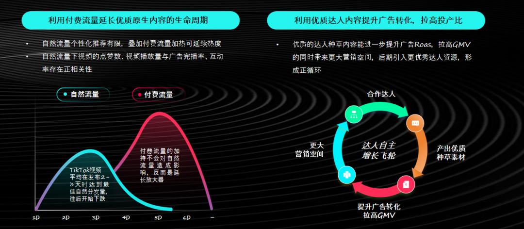 美妆个护产品在TIKTOK美国市场_泰国tiktok直播节点_TIKTOK美区跨境电商运营策略