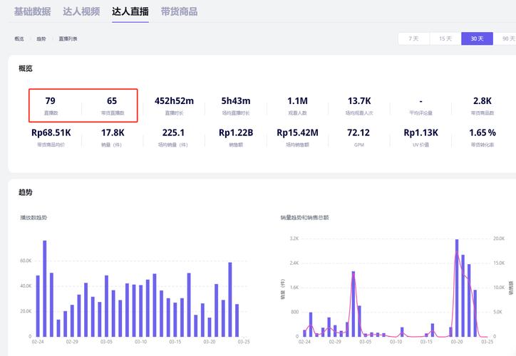 tiktok法国直播节点_印尼直播带货市场发展原因-新闻-TikTok原生ip|vps节点-TikTok专线网络搭建部署方案-JiSu