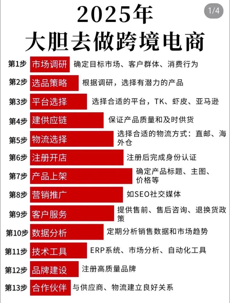 TikTok 2025年发展趋势_跨境tiktok专线节点_TikTok电商功能融合趋势