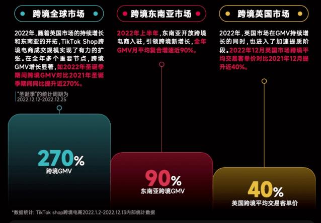 德国TikTok公会本地化策略_跨境tiktok专线节点_波兰TikTok公会政策红利电商生态