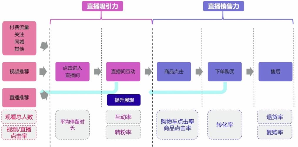 tiktok跨境直播节点_TikTok直播海外代理节点方案-新闻-TikTok原生ip|vps节点-TikTok专线网络搭建部署方案-JiSu