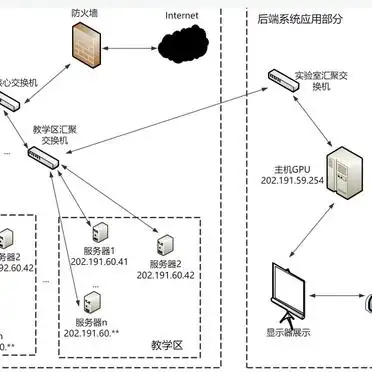 TikTok直播云服务器VPS搭建方案_TikTok直播海外代理节点方案_tiktok跨境直播节点