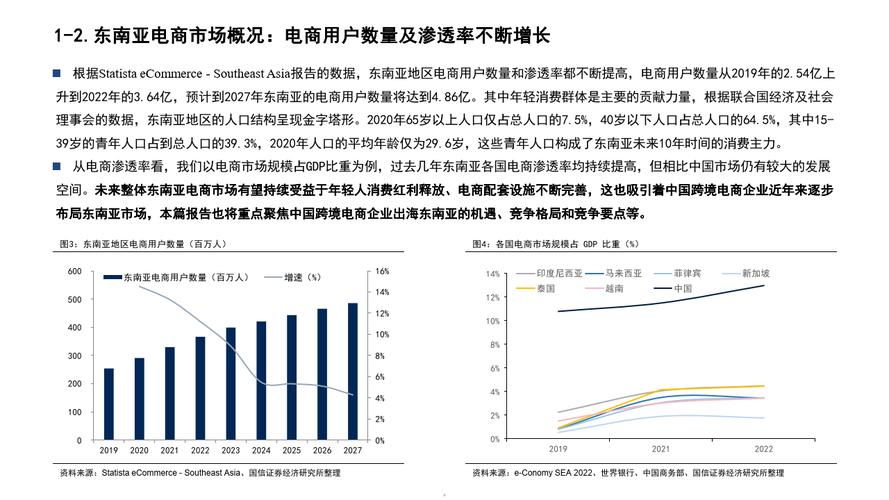 泰国tiktok节点加速_东南亚电商竞争格局变化-新闻-TikTok原生ip|vps节点-TikTok专线网络搭建部署方案-JiSu