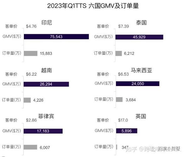 印尼tiktok节点加速_印尼TikTok用户市场分析_TikTok内容营销策略