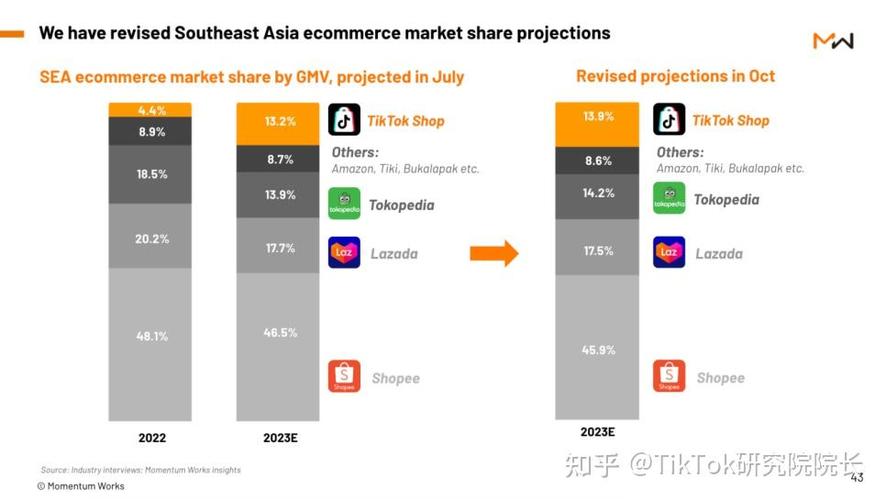 SeaHub Media Pre-A轮融资_印尼TikTok服务商发展现状_印尼tiktok节点加速
