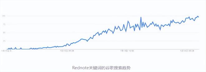 TikTok禁令 小红书国际化 美国用户涌入_tiktok美国ip