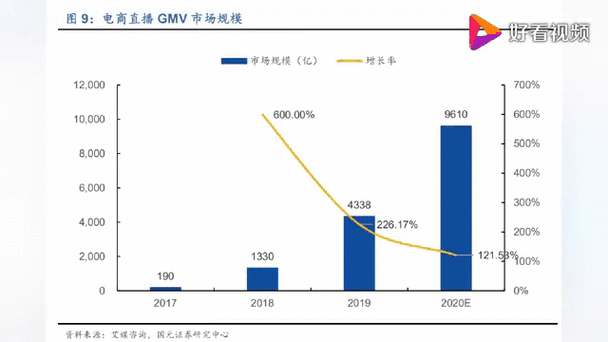 平台新规电商运营_电商行业动态_马来西亚直播专线