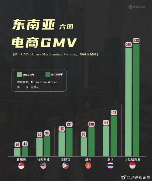 TikTok电商印尼市场发展_印尼直播线路_TikTok Shop回归印尼合作模式