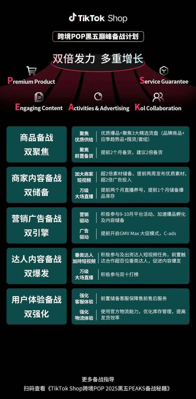 Euhomy TikTok Shop跨境电商黑五运营策略_tiktok海外专线_TikTok Shop内容电商爆款制造者