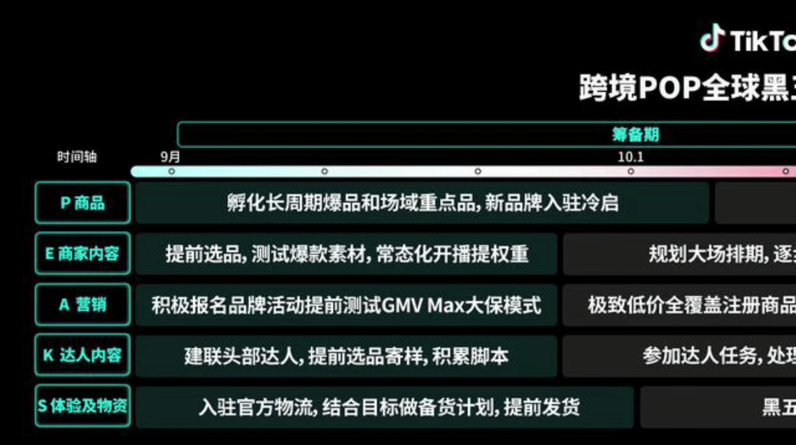 TikTok Shop内容电商爆款制造者_Euhomy TikTok Shop跨境电商黑五运营策略_tiktok海外专线