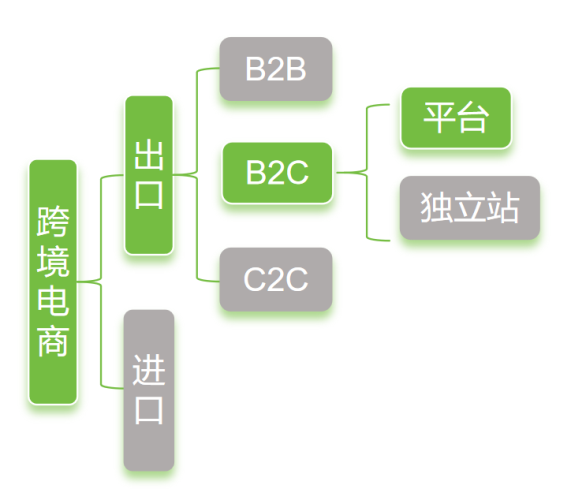 跨境电商海外仓运营策略_跨境电商B2C出口模式_跨境直播原生ip