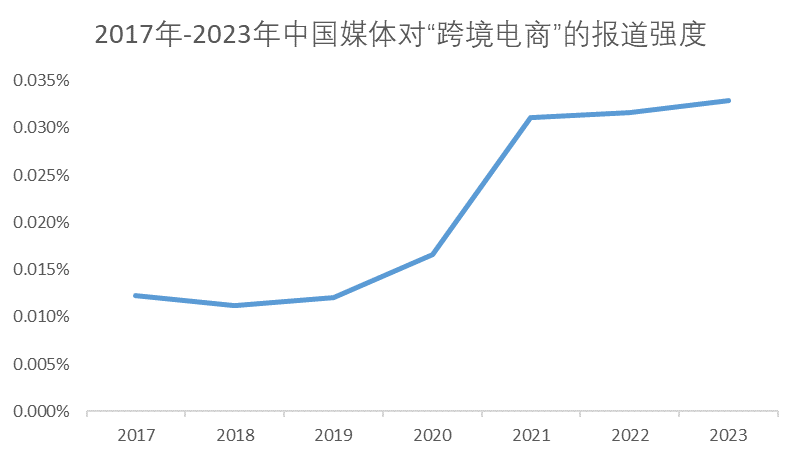 跨境直播原生ip_跨境电商海外仓运营策略_跨境电商B2C出口模式