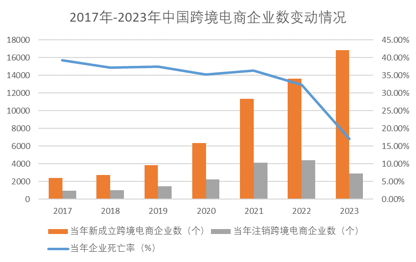 跨境电商B2C出口模式_跨境电商海外仓运营策略_跨境直播原生ip