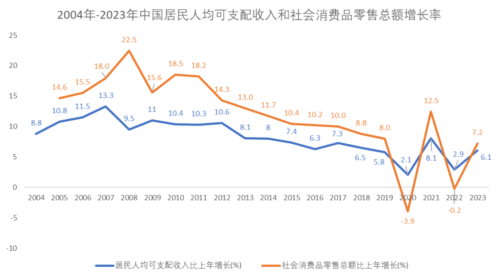 跨境电商海外仓运营策略_跨境电商B2C出口模式_跨境直播原生ip