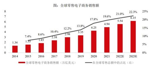 跨境直播原生ip_全球跨境电商市场规模增长-新闻-TikTok原生ip|vps节点-TikTok专线网络搭建部署方案-JiSu