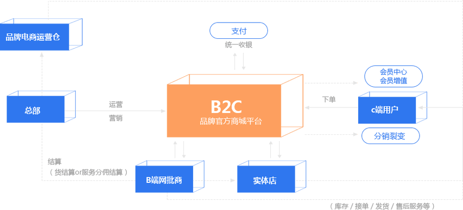 跨境直播原生ip_跨境电商B2C模式-新闻-TikTok原生ip|vps节点-TikTok专线网络搭建部署方案-JiSu