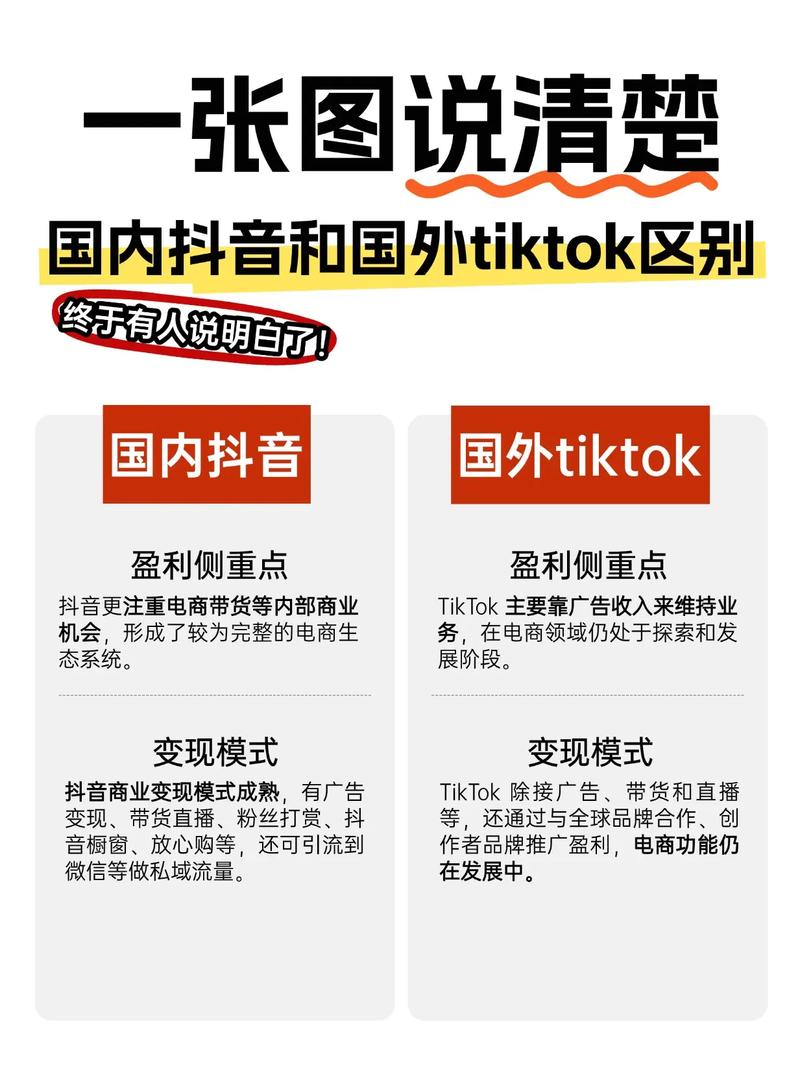 tiktok越南原生ip_TikTok与国内抖音的核心差别-新闻-TikTok原生ip|vps节点-TikTok专线网络搭建部署方案-JiSu
