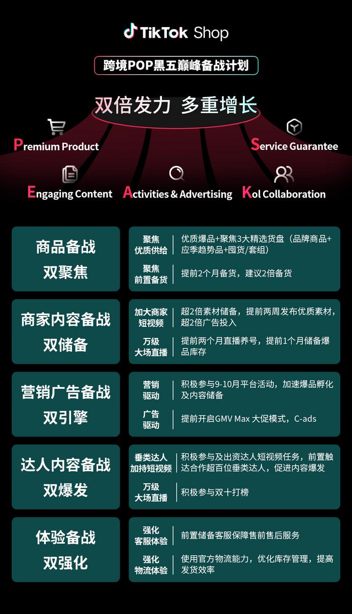 黑五跨境电商商家备战_TikTok Shop全球黑五策略_法国tiktok加速