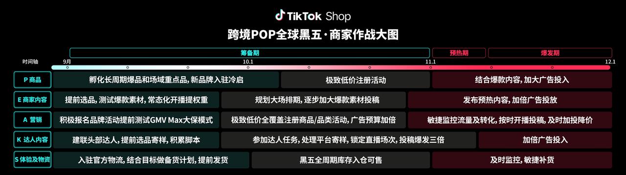 法国tiktok加速_TikTok Shop全球黑五策略_黑五跨境电商商家备战