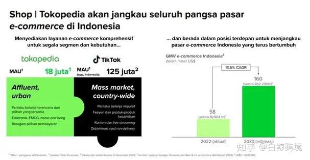美国tiktok节点加速_TikTok Shop美国合规挑战与机遇_TikTok电商北美市场发展历程
