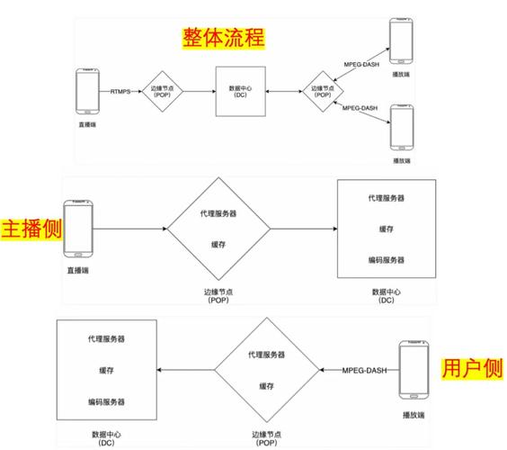 马来西亚tiktok直播节点-新闻-TikTok原生ip|vps节点-TikTok专线网络搭建部署方案-JiSu
