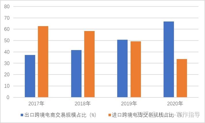 新加坡直播专线_跨境电商进出口增长趋势-新闻-TikTok原生ip|vps节点-TikTok专线网络搭建部署方案-JiSu