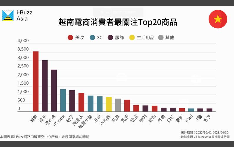 越南电商直播销售分析_越南电商市场增长趋势_越南直播节点