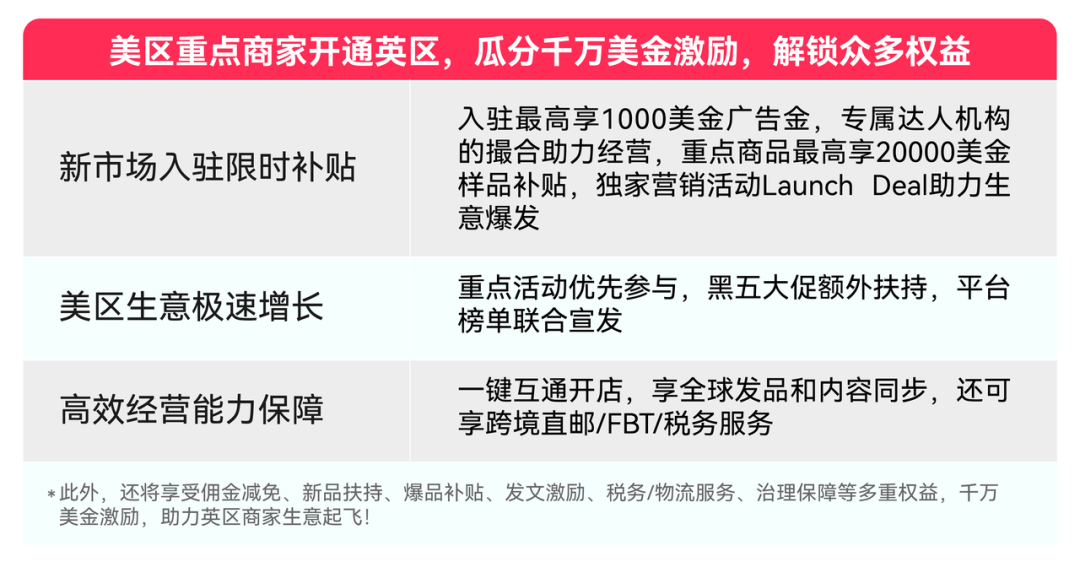 海外tiktok节点加速_欧洲跨境电商市场发展_TikTok Shop欧洲市场入驻政策调整