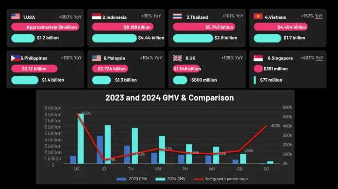 越南tiktok直播加速-新闻-TikTok原生ip|vps节点-TikTok专线网络搭建部署方案-JiSu