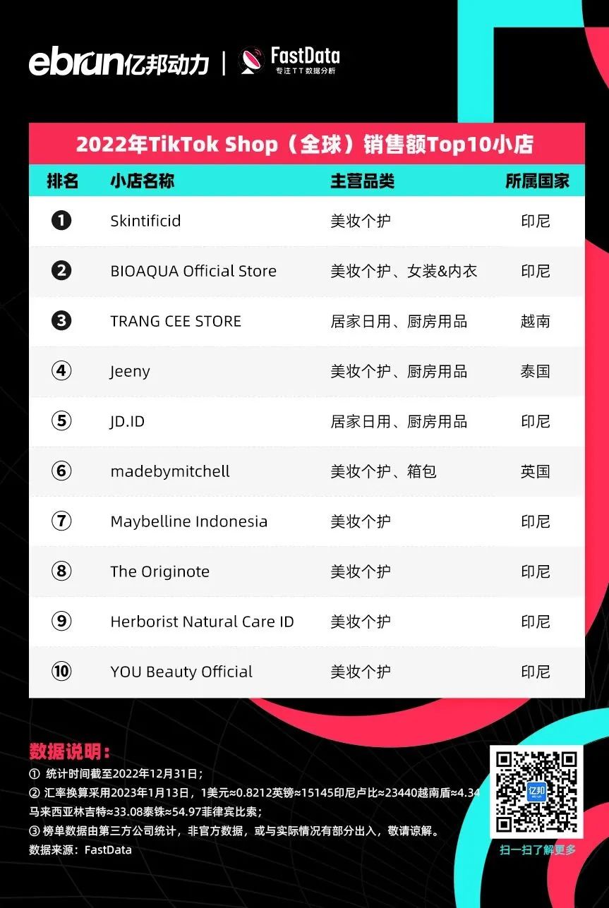 泰国tiktok专线直播_印尼小店美妆个护销售冠军-新闻-TikTok原生ip|vps节点-TikTok专线网络搭建部署方案-JiSu