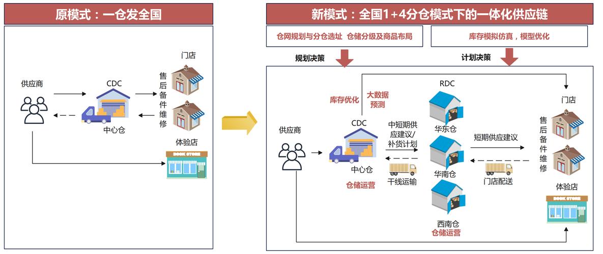 越南tiktok专线加速_跨境供应链一体化物流解决方案-新闻-TikTok原生ip|vps节点-TikTok专线网络搭建部署方案-JiSu