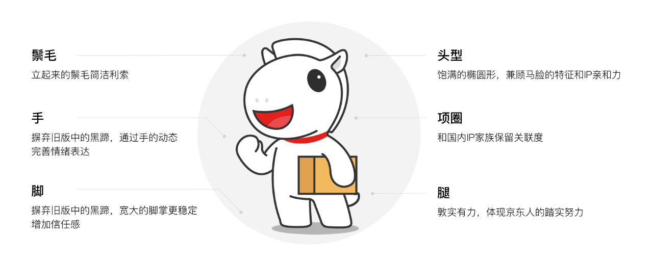 京东印站品牌IP设计