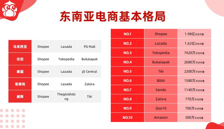 东南亚电商TikTok营销_中国品牌出海东南亚机遇_tiktok越南直播原生ip