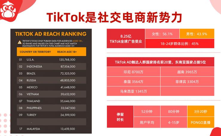 中国品牌出海东南亚机遇_东南亚电商TikTok营销_tiktok越南直播原生ip