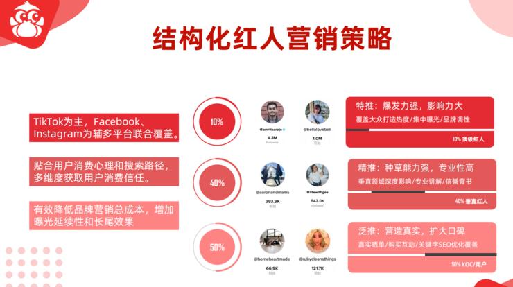 tiktok越南直播原生ip_东南亚电商TikTok营销_中国品牌出海东南亚机遇