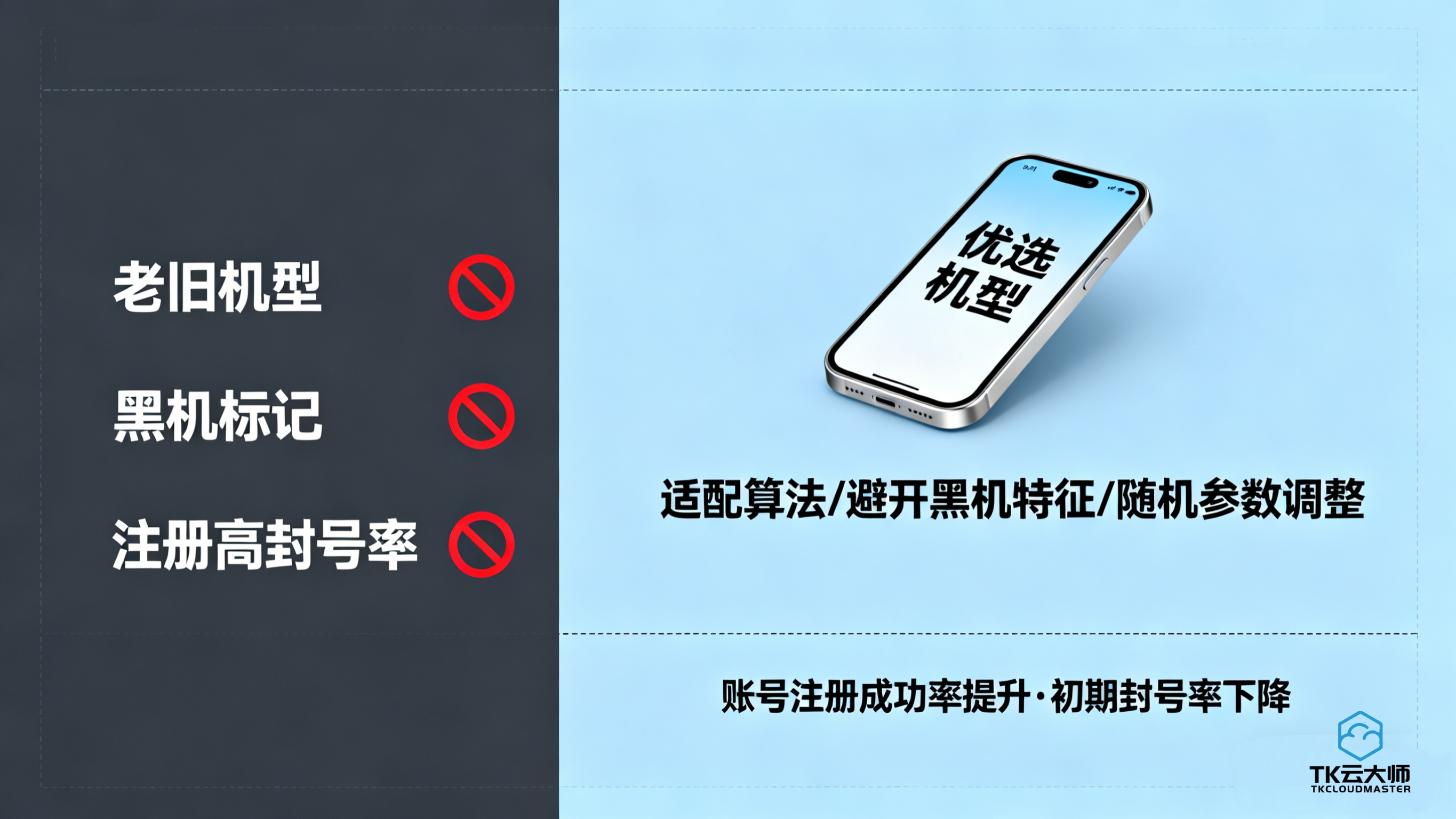 新号快速起量运营技巧_tiktok马来西亚直播专线_TikTok矩阵批量注册环境搭建