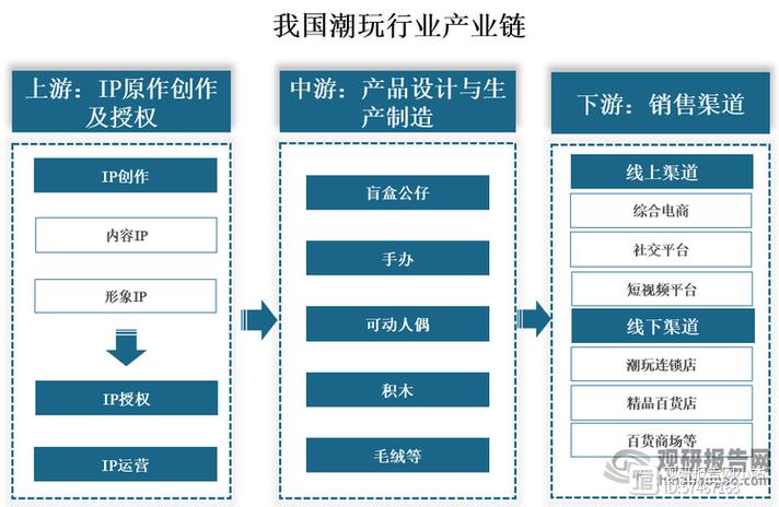 跨境直播ip_广东潮玩产业发展路径_汕尾潮玩动漫产业政策环境