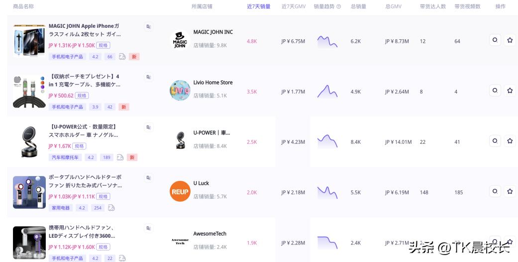 日本TikTok小店运营策略_日本tiktok直播_日本TikTok跨境电商