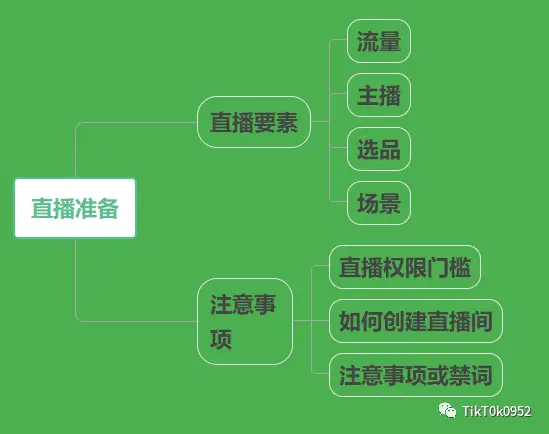 跨境tiktok节点直播-新闻-TikTok原生ip|vps节点-TikTok专线网络搭建部署方案-JiSu