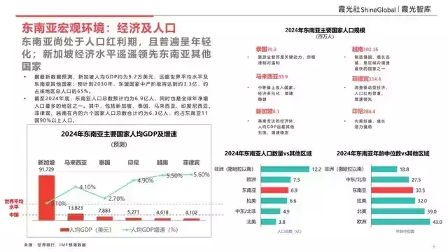 tiktok泰国直播线路_化学对照品选哪家好_双11商家增量策略