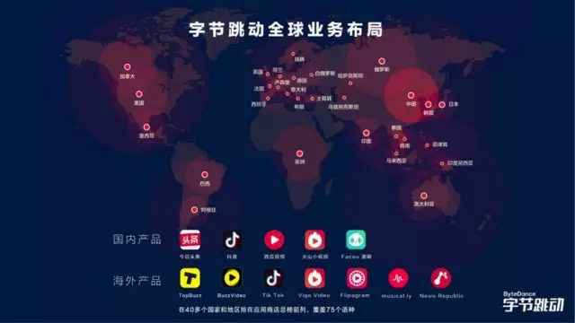 印尼tiktok原生ip_字节跳动海外战略-新闻-TikTok原生ip|vps节点-TikTok专线网络搭建部署方案-JiSu