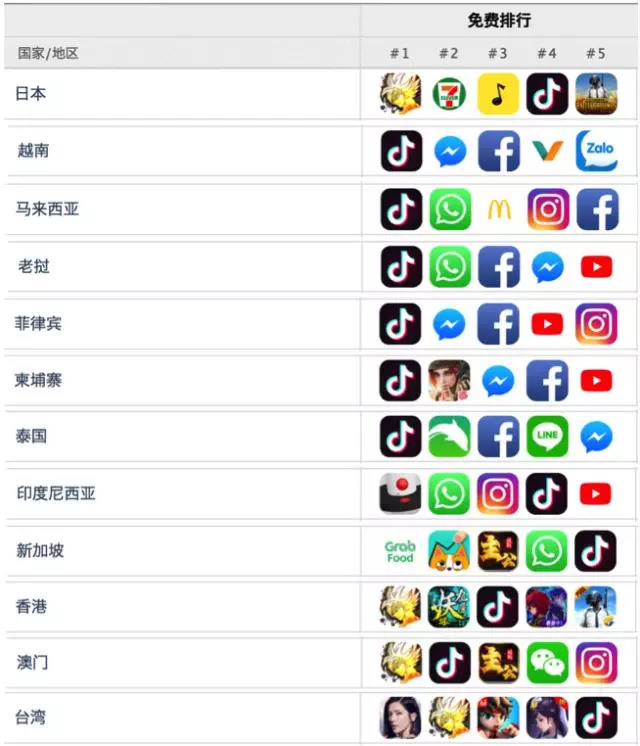 TikTok冷启动策略_印尼tiktok原生ip_字节跳动海外战略