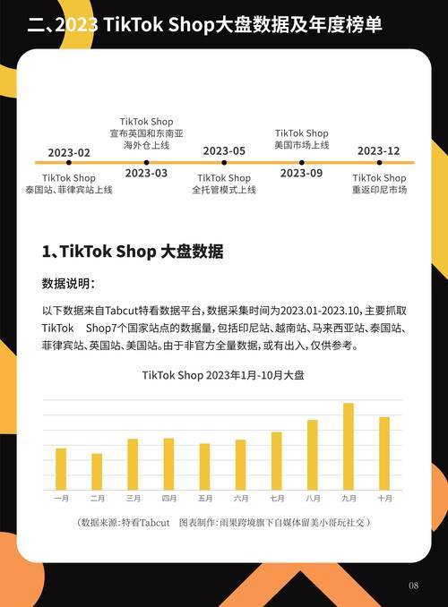 越南tiktok直播线路_印尼TikTok直播电商政策变化-新闻-TikTok原生ip|vps节点-TikTok专线网络搭建部署方案-JiSu