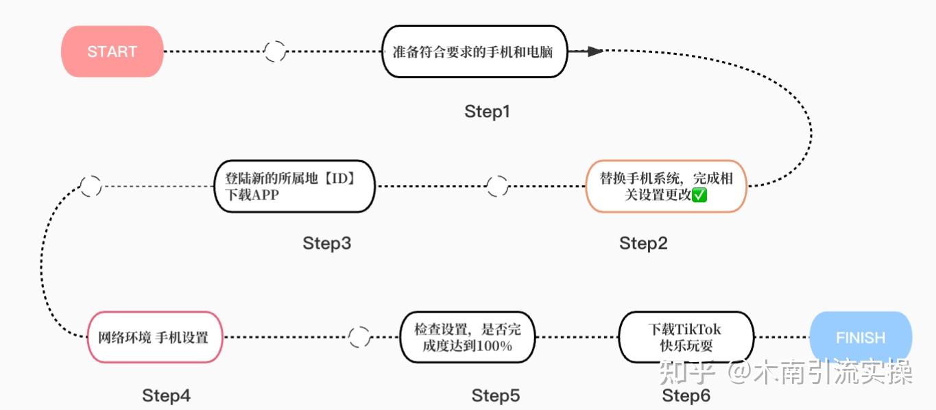 tiktok海外专线_下载TikTok教程-新闻-TikTok原生ip|vps节点-TikTok专线网络搭建部署方案-JiSu