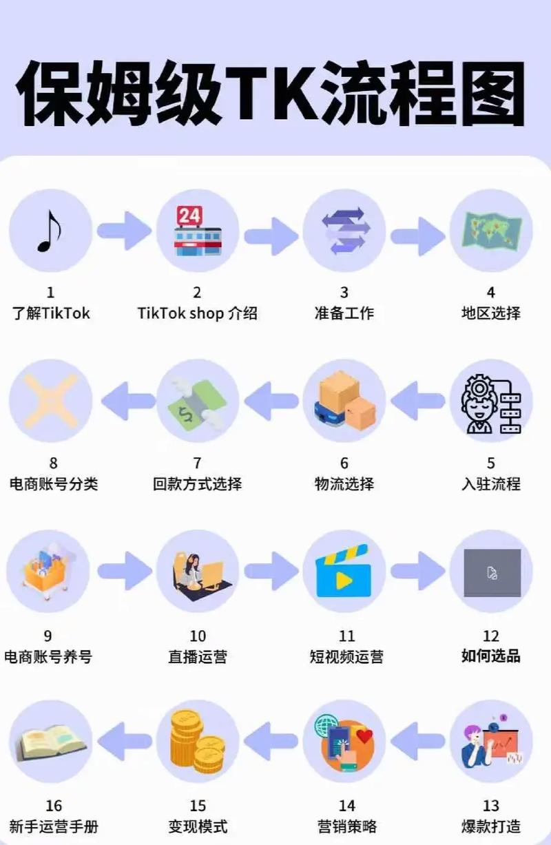 图片[5]-跨境tiktok专线_个人做跨境电商步骤-新闻-TikTok原生ip|vps节点-TikTok专线网络搭建部署方案-JiSu