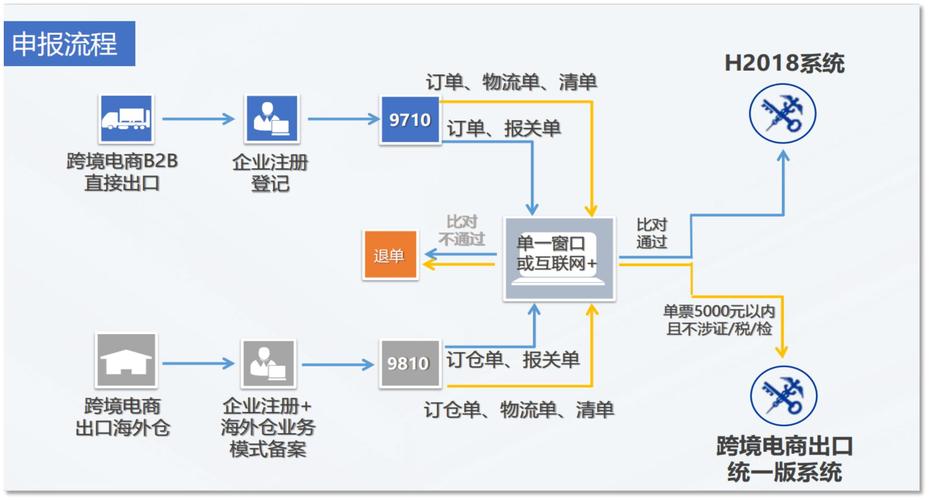 跨境tiktok专线_个人跨境电商报税流程-新闻-TikTok原生ip|vps节点-TikTok专线网络搭建部署方案-JiSu