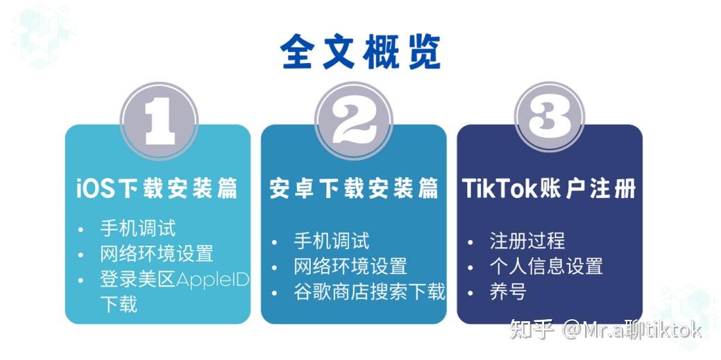 tiktok海外专线-新闻-TikTok原生ip|vps节点-TikTok专线网络搭建部署方案-JiSu