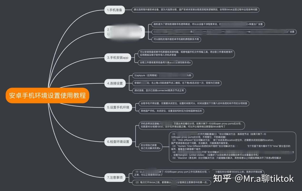 tiktok海外专线_使用美区AppleID注册TikTok_如何在iOS手机上安全下载安装TikTok