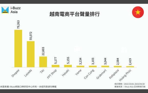 图片[2]-越南tiktok专线_越南电商市场份额变化-新闻-TikTok原生ip|vps节点-TikTok专线网络搭建部署方案-JiSu