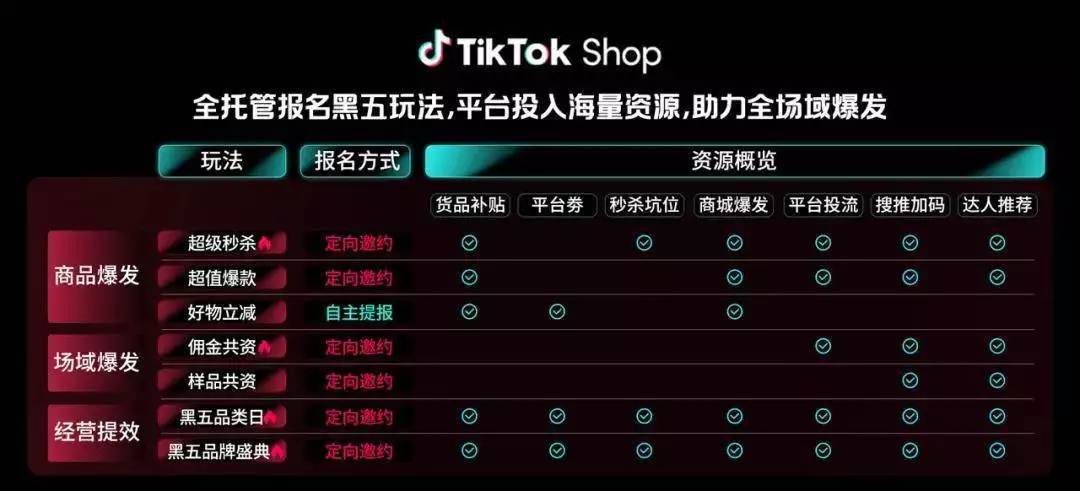 图片[3]-tiktok英国线路-新闻-TikTok原生ip|vps节点-TikTok专线网络搭建部署方案-JiSu